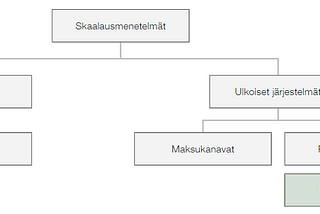 zk-Rollups — ratkaisu lohkoketjujen skaalaukseen