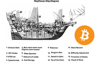 The Bitcoin Compact