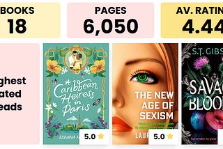 What I read in September 2025