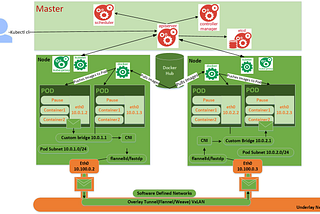 Kubernetes: Twelve Key Features