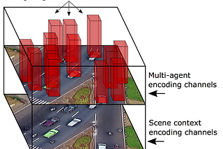 Learning to Predict Other Vehicles’ Trajectories for Safe Autonomous Driving