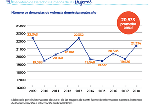 Mujeres, Violencia Domestica y Salud Mental