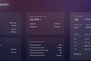 The Graph Network