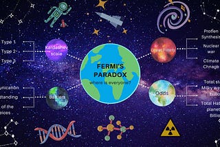 Fermi Paradox: Where is Everyone?
