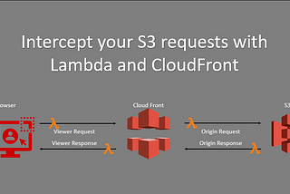 Intercept S3 requests with Lambda Functions and Cloud Front