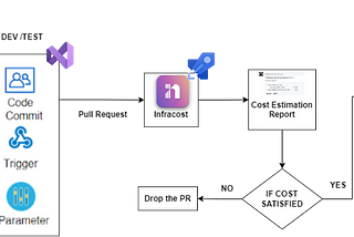 COST ESTIMATION FOR INFRASTRUCTURE