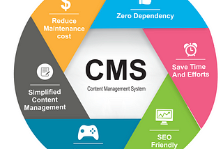 อธิบายการทำ Web CMS เพื่อใช้ในการพัฒนาและปรับปรุง Website ได้ง่ายขึ้น