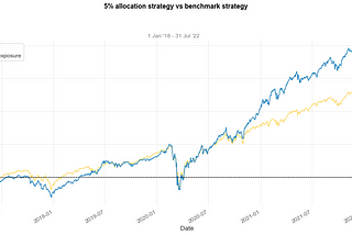 Does adding crypto improve a traditional investment portfolio?