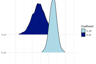 Day 4: Introduction to Bayesian Linear Regression with R