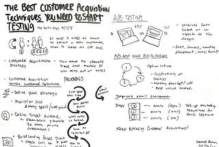 Sketchnote: Best Customer Acquisition Techniques You Need to Start Testing