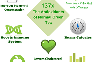 Matcha Tea Benefits With Build A Blend