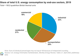 INTRODUCTION: Building Energy Performance in American Cities