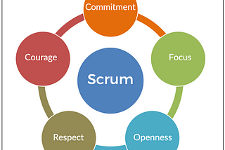 Scrum on down