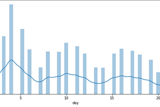 Product Affinity and Basket analysis for an Ecommerce website