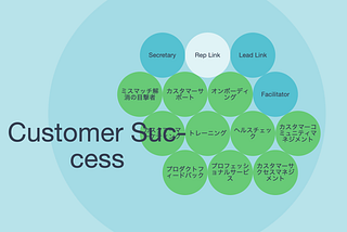 カスタマーサクセスという職種が何をするのか自社のホラクラシーロールを用いて説明する