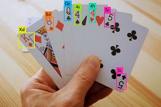 Playing card detection using CNN