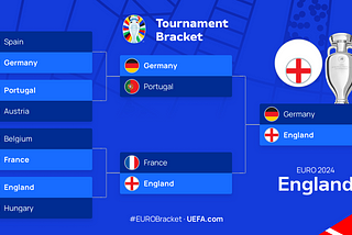 Euro 2024 predictions: Knock-out stage