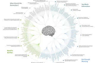 Flashcards to Learn 168 Cognitive Biases