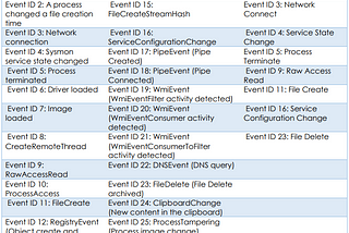 Sysmon For Linux