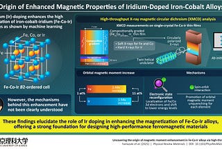 Understanding the Origin of Magnetic Moment Enhancement in Novel Alloys