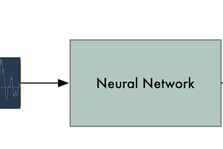 Speech-To-Text Model using Deep Learning with Spectrograms