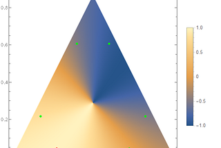 Plotting on the Simplex — Visualizing (rank) correlations and losses.