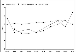 Increased Cases of Melanoma Arise due to Tanning Bed Tanning