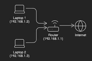 Subnetting Unplugged: Crafting Networks Like a Pro