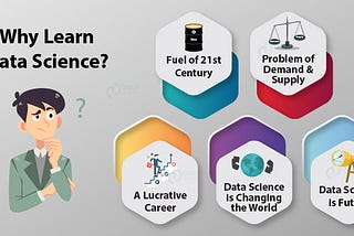 My Experience with a Data Science Immersive Course/Bootcamp and Suggestions for Prospective…