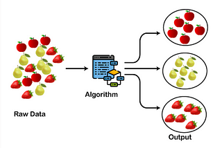 K-means Algorithm