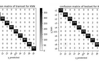 Implementation of KNN on scikit-learn