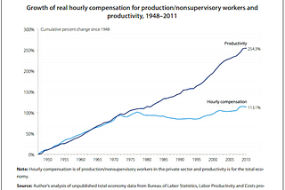 Automation, Human Obsolescence and a world without work