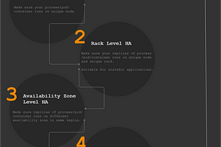 High Availability Framework to adopt for Failure and Disaster Recovery | Kuberneteslab