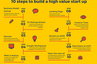 10 steps to build a high value start up with $44k free credits and the best tools out there
