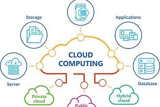 Cloud Computing: A Game-Changer in the Digital Age