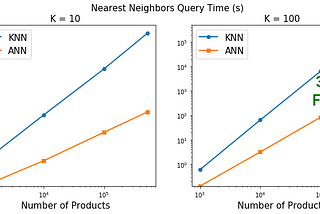 KNN (K-Nearest Neighbors) is Dead!