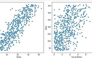 Multiple Linear Regression