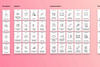 How to plan & create a website or app. Not another design process.