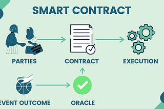 Building an NFT offer system smart contract in Solidity