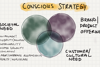 Conscious Strategy