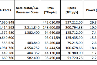 ¿Qué pasaría si ponemos a minar a las más grandes supercomputadoras del mundo?