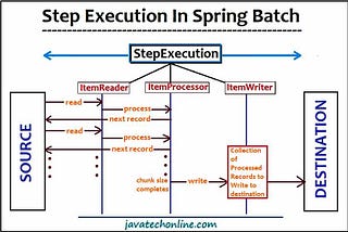 Step Execution In Spring Batch