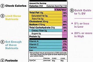 Can You Trust Calorie Labels?