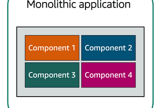 SNS & SQS in AWS