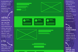 Wireframe basicão: Landing page de produto ou serviço