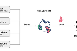 ETL Pipeline with Pyjanitor