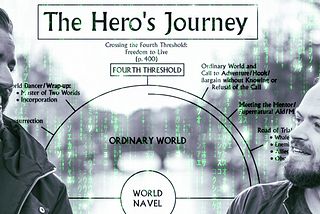 How I Hacked “The Hero’s Journey” and Transcended Ordinary Life