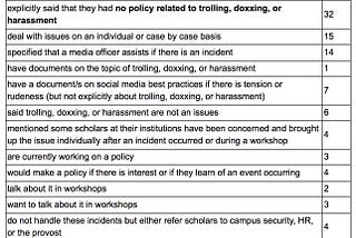 Report on the State of Resources Provided to Support Scholars Against Harassment, Trolling, and…