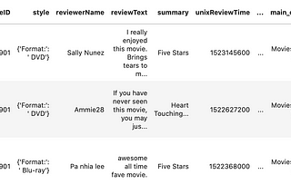 A Neural Collaborative Filtering Movie Recommender System