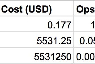 Calculating Costs in Ethereum Contracts